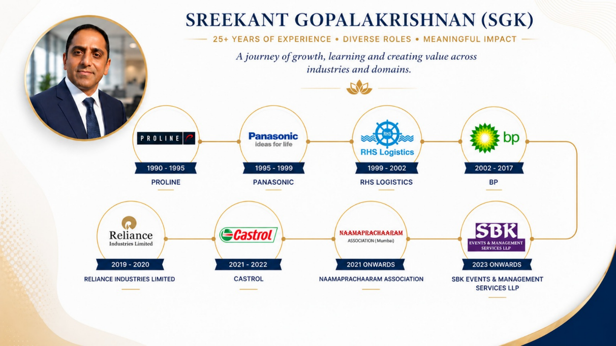 Timeline of Sreekant Gopalakrishnan's 25+ years of experience across Proline, Panasonic, RHS Logistics, BP, Reliance Industries, Castrol, Naamaprachaaram Association and SBK Events & Management Services
